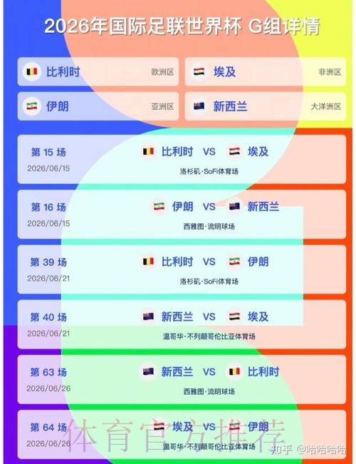 2026美加墨世界杯小组赛积分