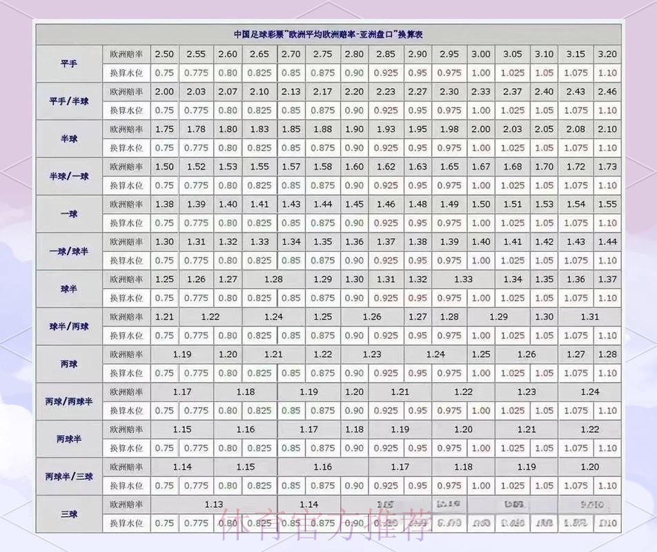 世界杯盘口分析准不准 世界杯盘口分析准不准