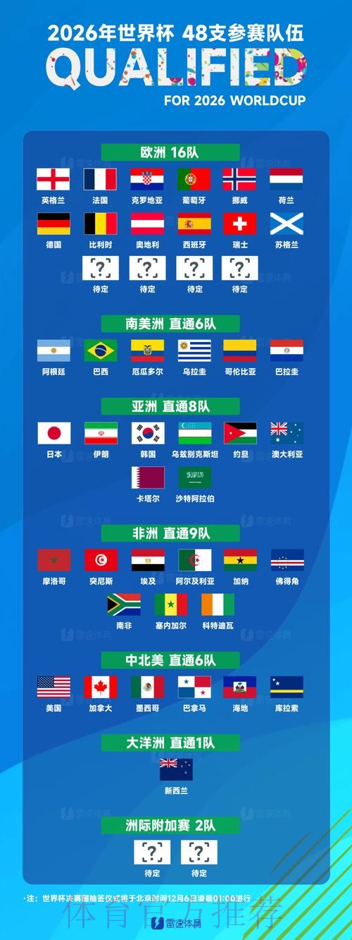 世界杯球队名单完整版