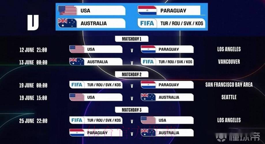 2026世界杯比赛结果今日