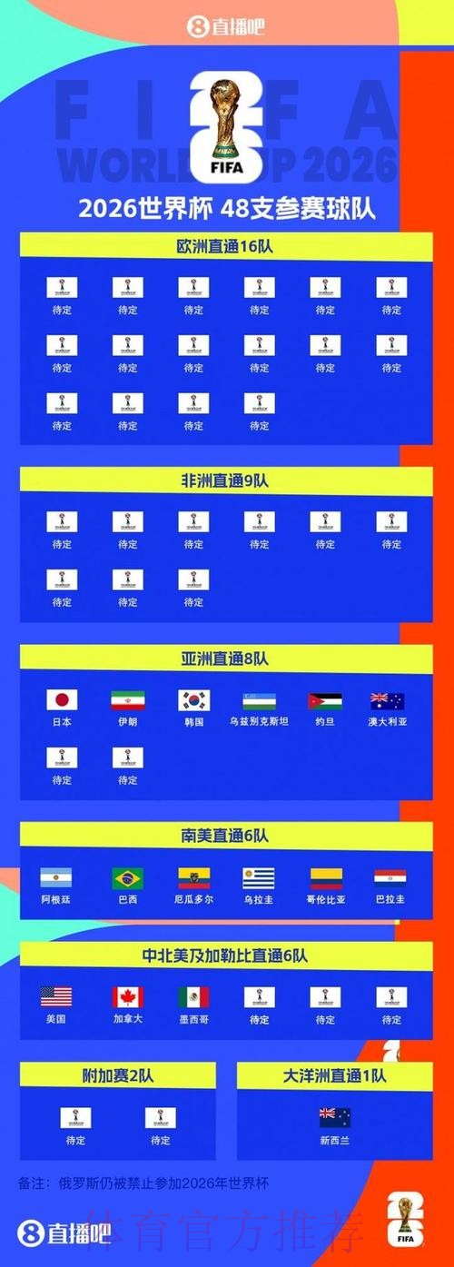 2026世界杯预测注册