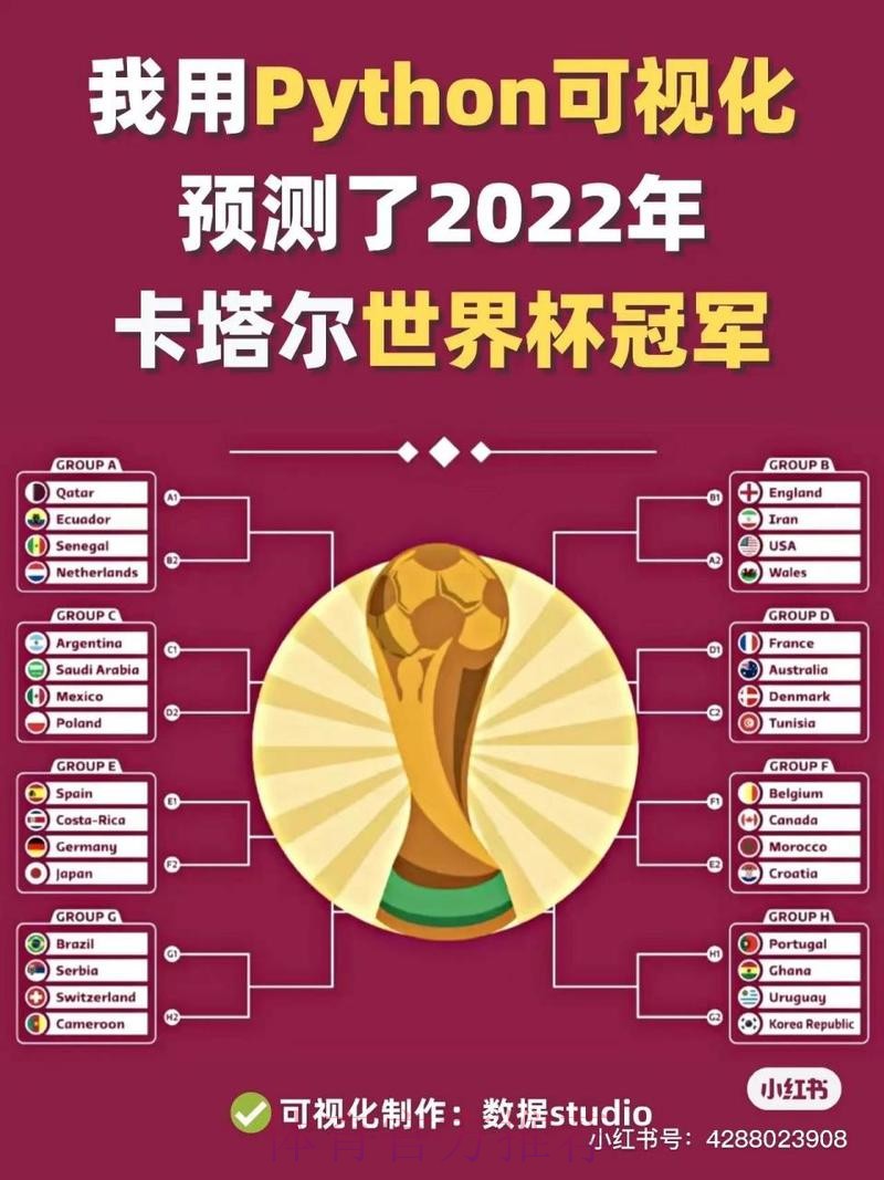 世界杯预测分析