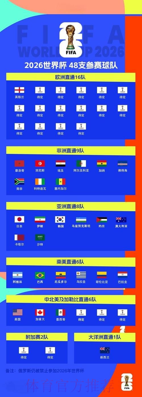 2026世界杯外围高清最佳 2026世界杯外围高清最佳